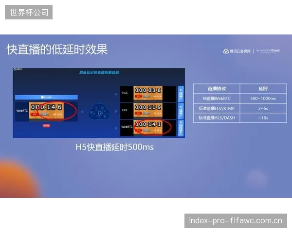 WebRTC在实现超低延迟的同时，也带来了新的安全风险，体育平台的防盗链和DRM措施是否已经准备就绪？